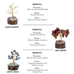 Handcrafted Healing Crystal Trees (Set Of 12), Bonsai Tree For Positive Energy & Chakra Balance, Feng Shui Tree Of Life, Perfect Home/Desk Decor, Reiki Good Luck Crystal Gifts By KarmaPledge -Artificial Trees Store 41E94REGC7L