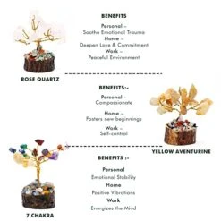 Handcrafted Healing Crystal Trees (Set Of 12), Bonsai Tree For Positive Energy & Chakra Balance, Feng Shui Tree Of Life, Perfect Home/Desk Decor, Reiki Good Luck Crystal Gifts By KarmaPledge -Artificial Trees Store 41mgVvMXN0L