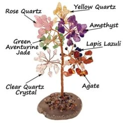 Mina Heal Crystal Gem Money Tree For Chakra Healing Feng Shui Fortune Good Luck Wealth & Prosperity 16 Mina Heal Crystal Gem Money Tree For Chakra Healing Feng Shui Fortune Good Luck Wealth & Prosperity -Artificial Trees Store 512ySryqCTL